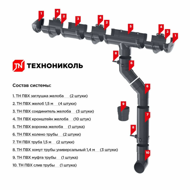 Комплект водосточной системы ТехноНиколь Оптима для ската серый 6 м Комплект водосточной системы ТехноНиколь Оптима для ската серый 6 м