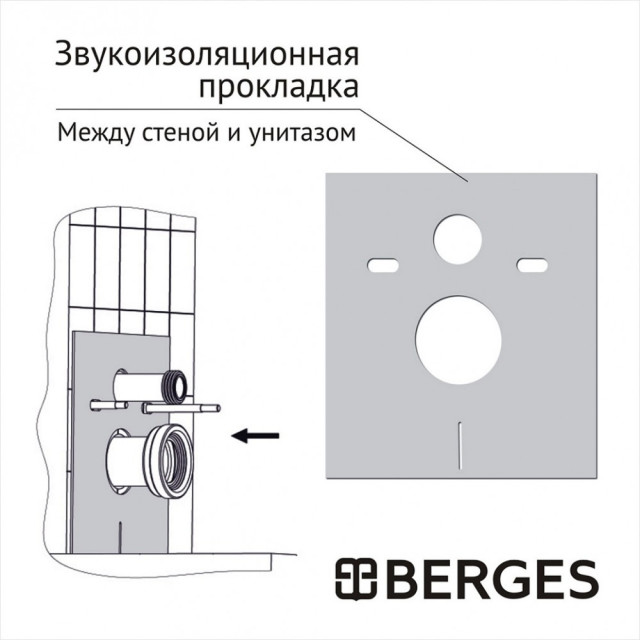 Комплект Berges для монтажа подвесного унитаза AT-043397
