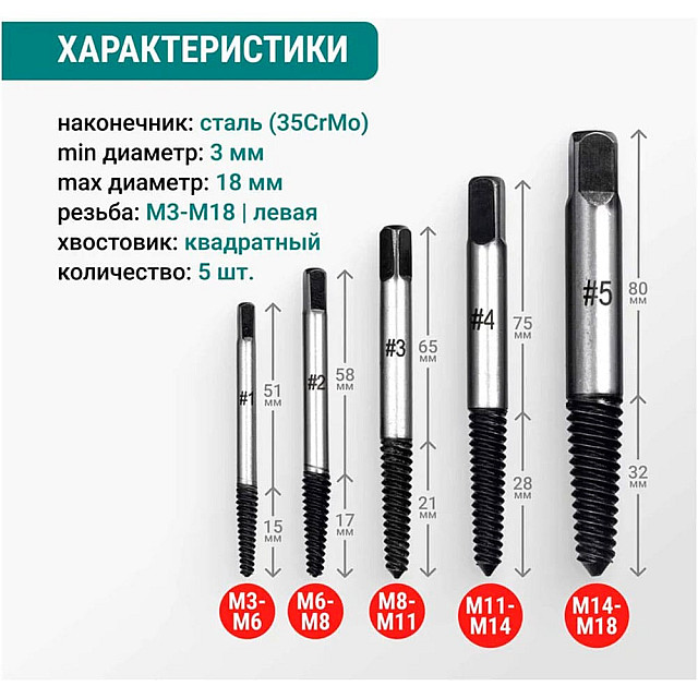 Набор экстракторов VIRA 820146 5 шт