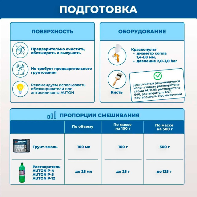 Грунт-эмаль AUTON 1К акриловая модифицированная АК 47 ATN-P07761-08 черная матовая 0.8 л