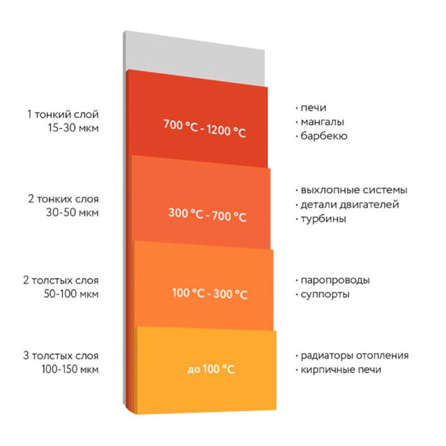 Эмаль термостойкая Elcon Max Therm для мангалов 1000°С черная 0.8 кг