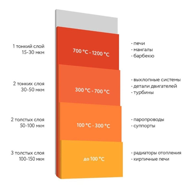 Эмаль термостойкая Elcon Max Therm 700°С красно-коричневая 0.8 кг