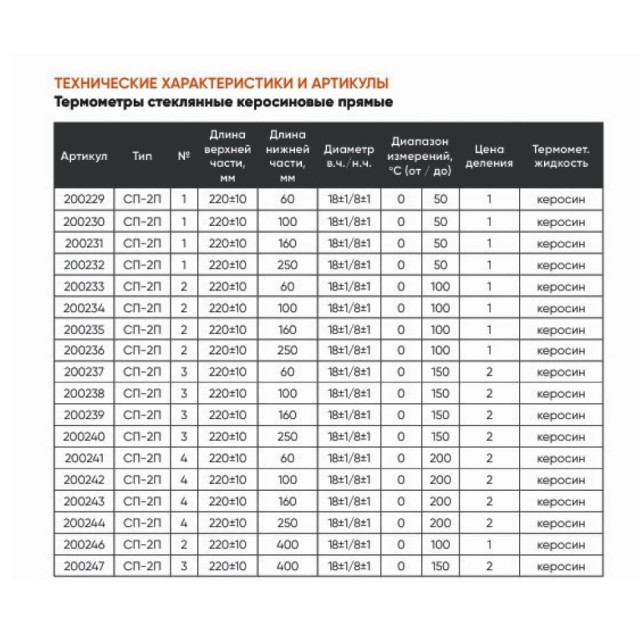 Термометр Термоприбор СП-2П №3 НЧ 60 стеклянный керосиновый