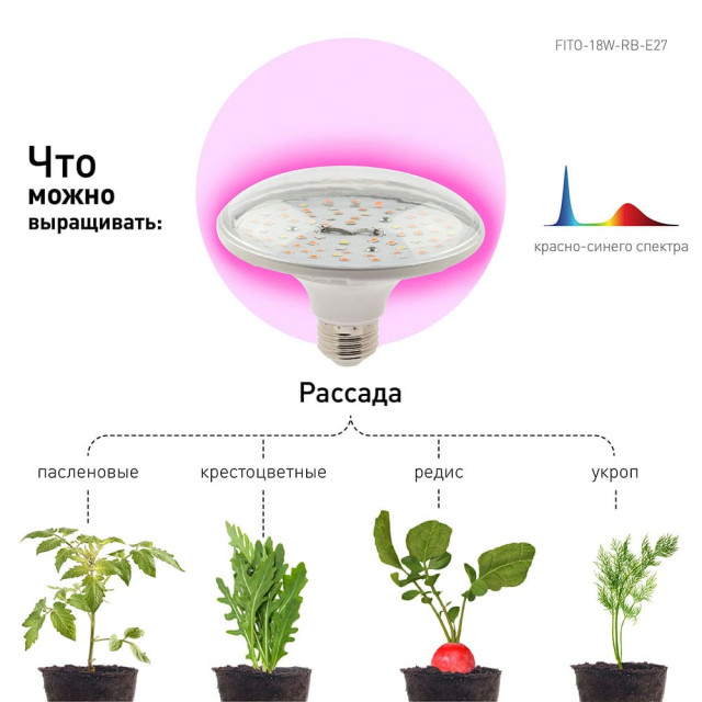 Лампа светодиодная Эра Led FITO-18W-RB-E27 красно-синего спектра Б0049533