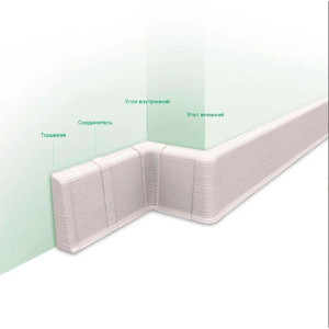 Угол внутренний для плинтуса Ideal Деконика Д85 001 белый