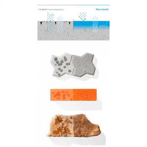 Гидрофобизатор Elcon Aqwell кремнийорганический 0.9 л