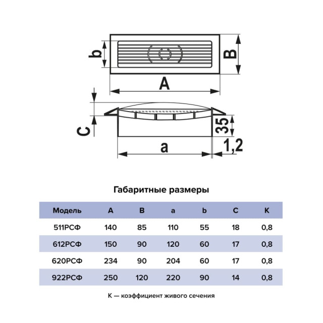 Вентрешетка Era 620РСФ 234*90 мм с фланцем 60*204 мм