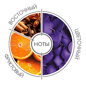 Парфюм-кондиционер для стирки Aroma Queen Royal 150 г