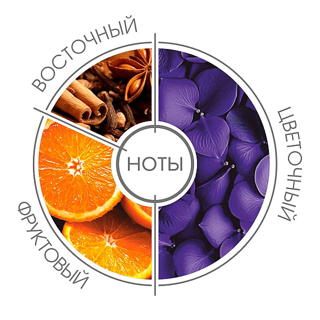 Парфюм-кондиционер для стирки Aroma Queen Royal 150 г