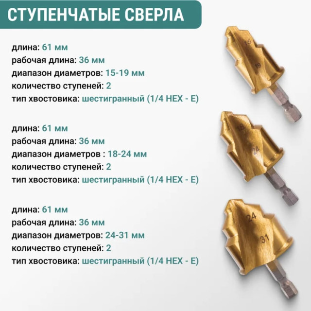 Набор ступенчатых сверл VIRA 551404 для полипропиленовых труб 15-31 мм