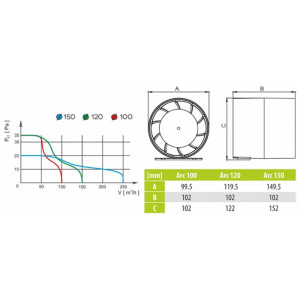 Вентилятор канальный AirRoxy 01-050 dRim S 120 мм