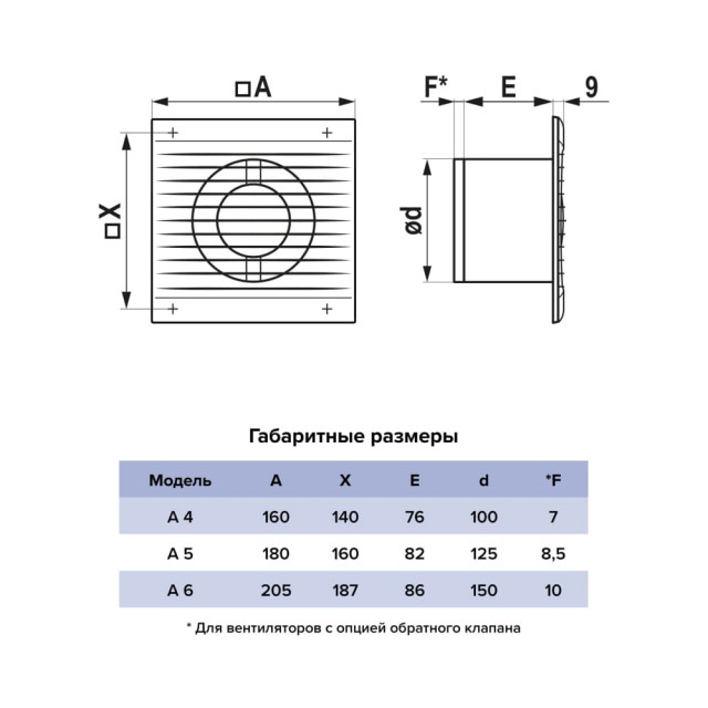 Вентилятор Era Auramax А6 205*205 мм 150 мм