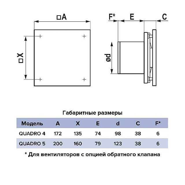 Вентилятор Era Quadro 4 осевой вытяжной 98 мм