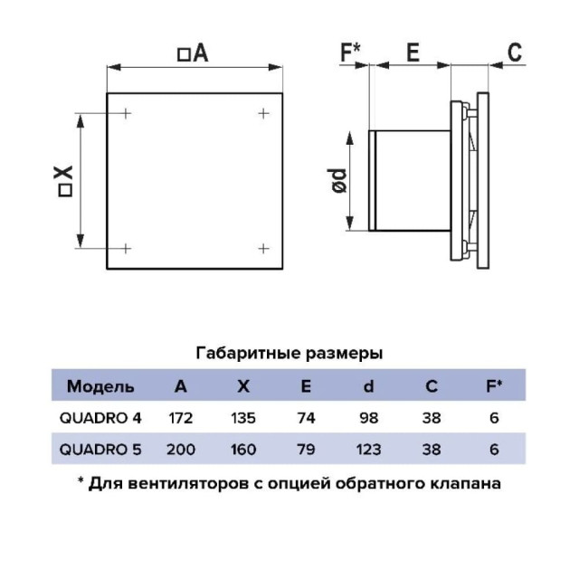 Вентилятор осевой Era Quadro 5 вытяжной 123 мм