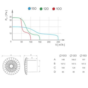 Вентилятор наклaдной AirRoxy 01-043 aRid BB S без управления 120 мм