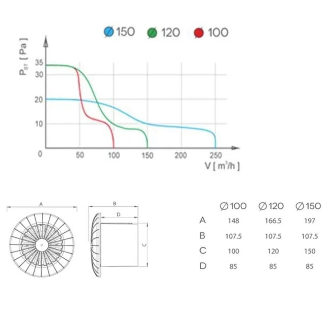Вентилятор наклaдной AirRoxy 01-043 aRid BB S без управления 120 мм