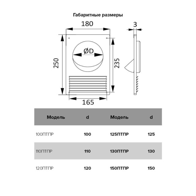 Площадка торцевая Era 125ПТПР пластиковая с решеткой 180*250/125 мм