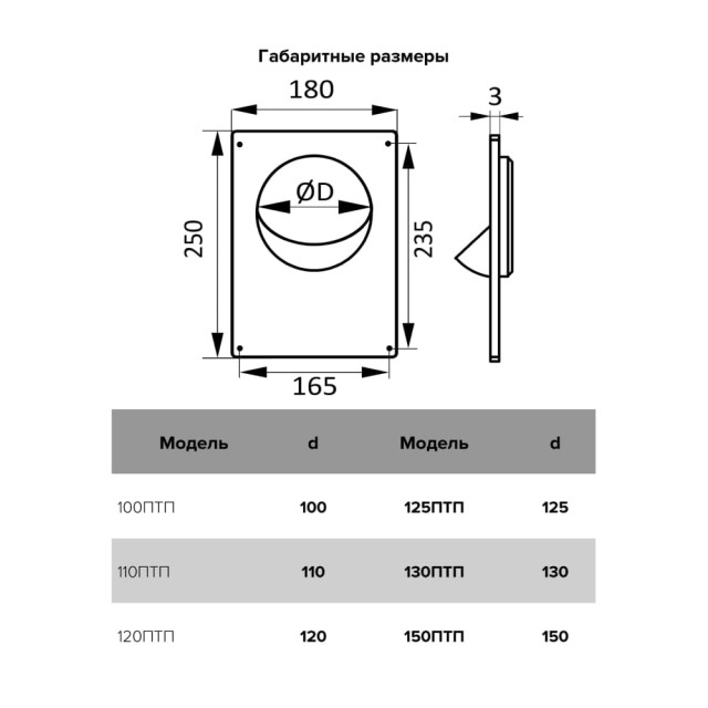 Площадка торцевая Era 150ПТП 150 мм