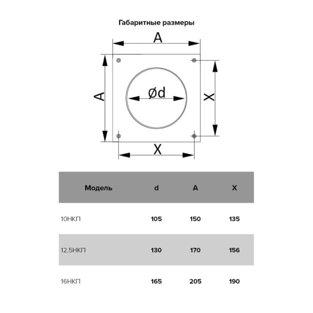 Накладка настенная Era 100 мм