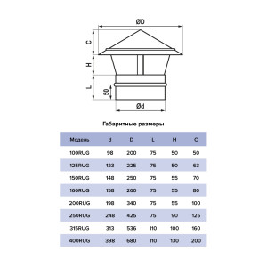 Зонт крышный для круглых воздуховодов Era Pro 100RUG 100 мм оцинкованная сталь белый