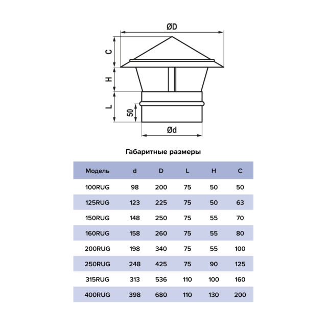 Зонт крышный для круглых воздуховодов Era Pro 150RUG 150 мм оцинкованная сталь белый