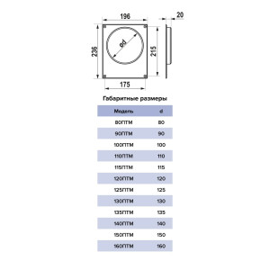 Площадка торцевая Era 120ПТМ сталь 196*236/120 мм