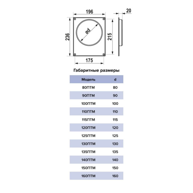 Площадка торцевая Era 130ПТМ сталь 196*236/130 мм