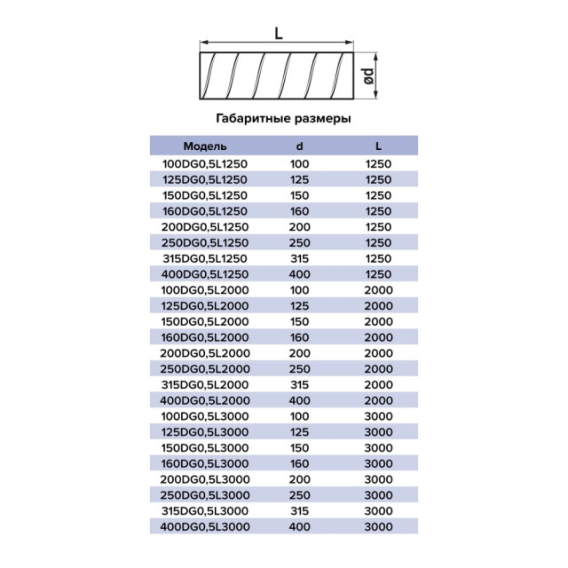 Воздуховод Era 100DG05L1250 оцинкованная сталь 100 мм 1.25 м